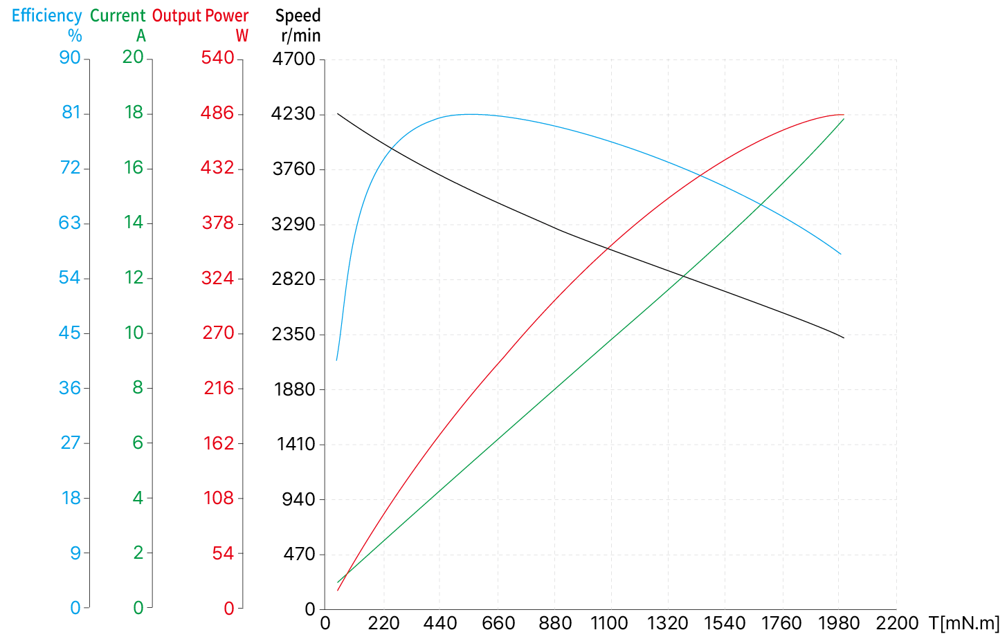 Torque Performance Curves image
